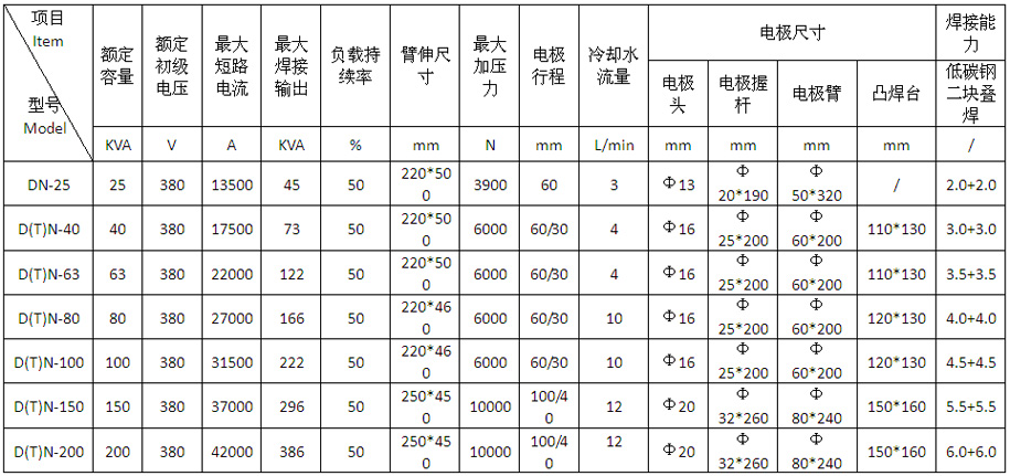 台式交流点凸香蕉国产免费视频DN-25产品参数