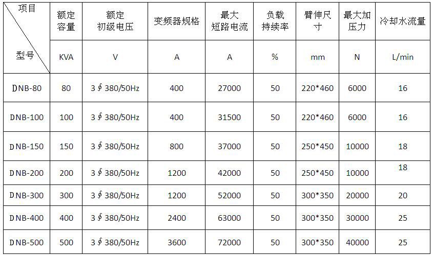 变频式点凸香蕉国产免费视频产品参数