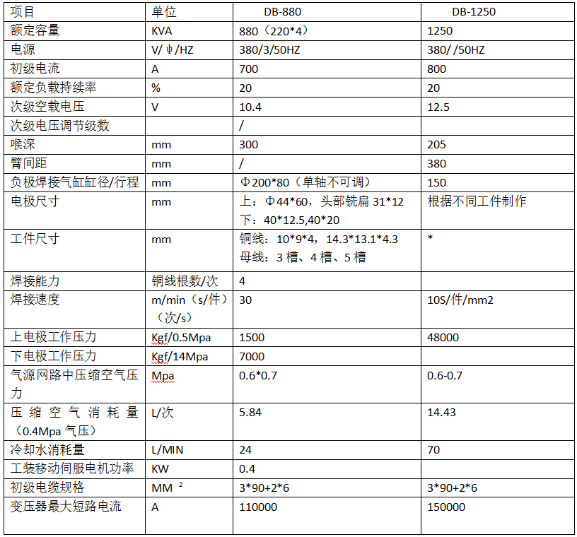 母线与动触头香蕉视频APP污网站专机1