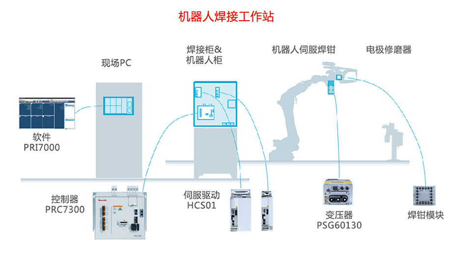 机器人香蕉视频APP污网站工作站应用