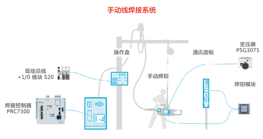 手动线香蕉视频APP污网站应用